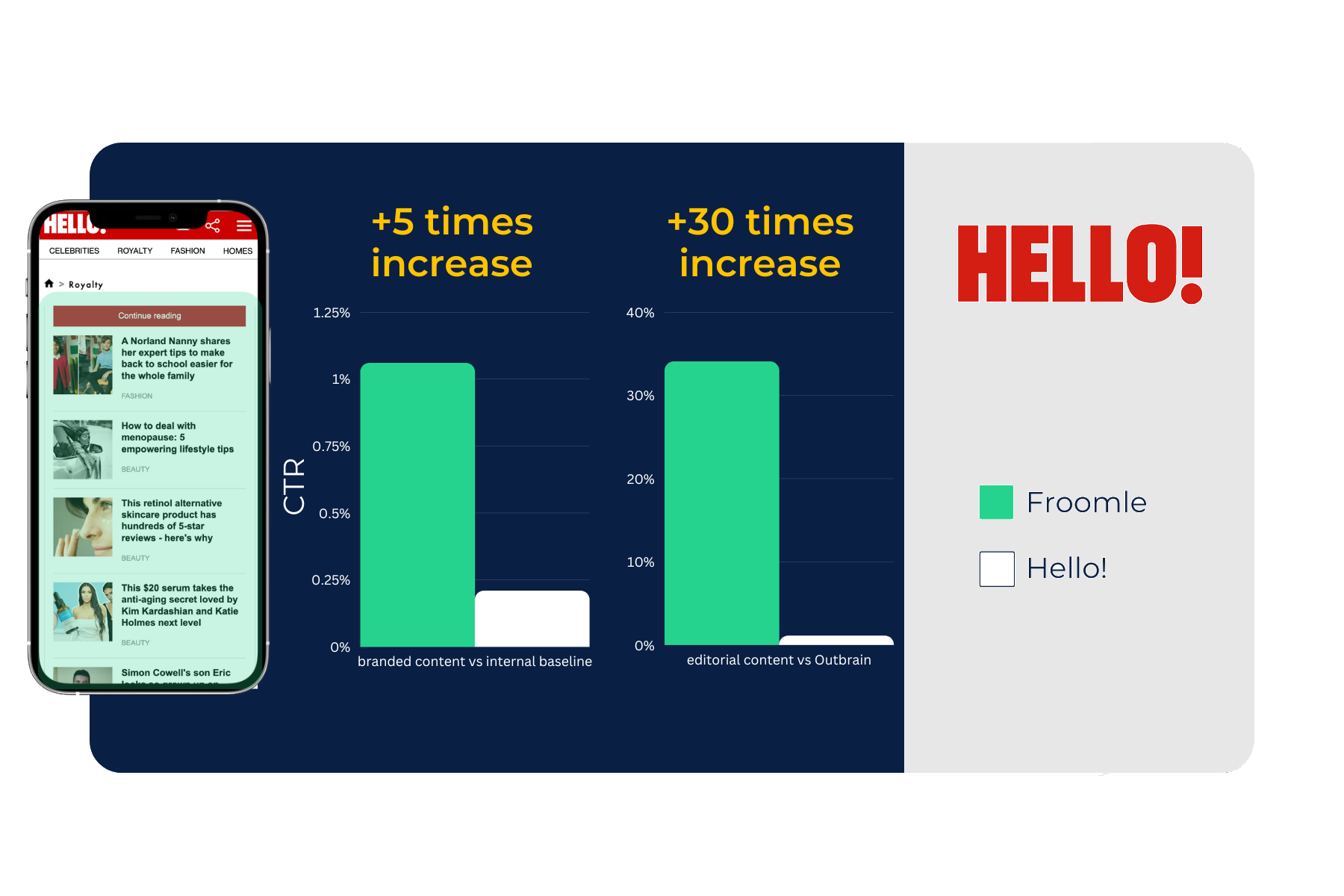 Hello! Magazine impact visualization