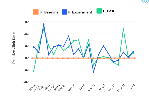 Het Nieuwsblad impact visualization