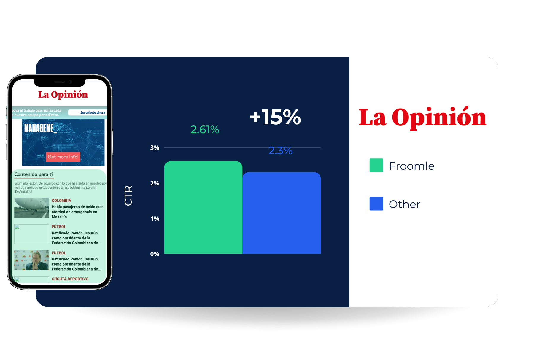 La Opinion impact visualization
