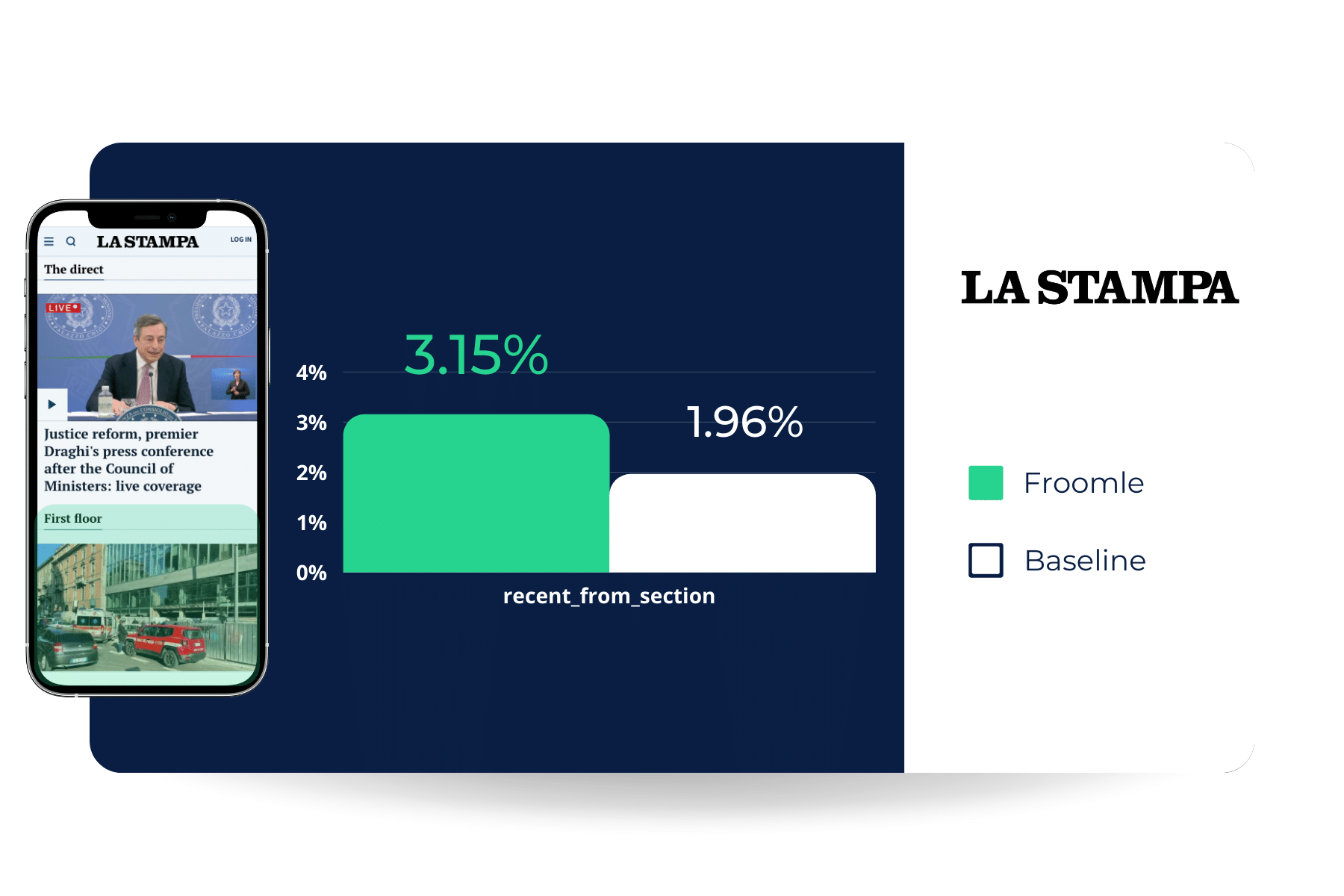 La Stampa impact visualization