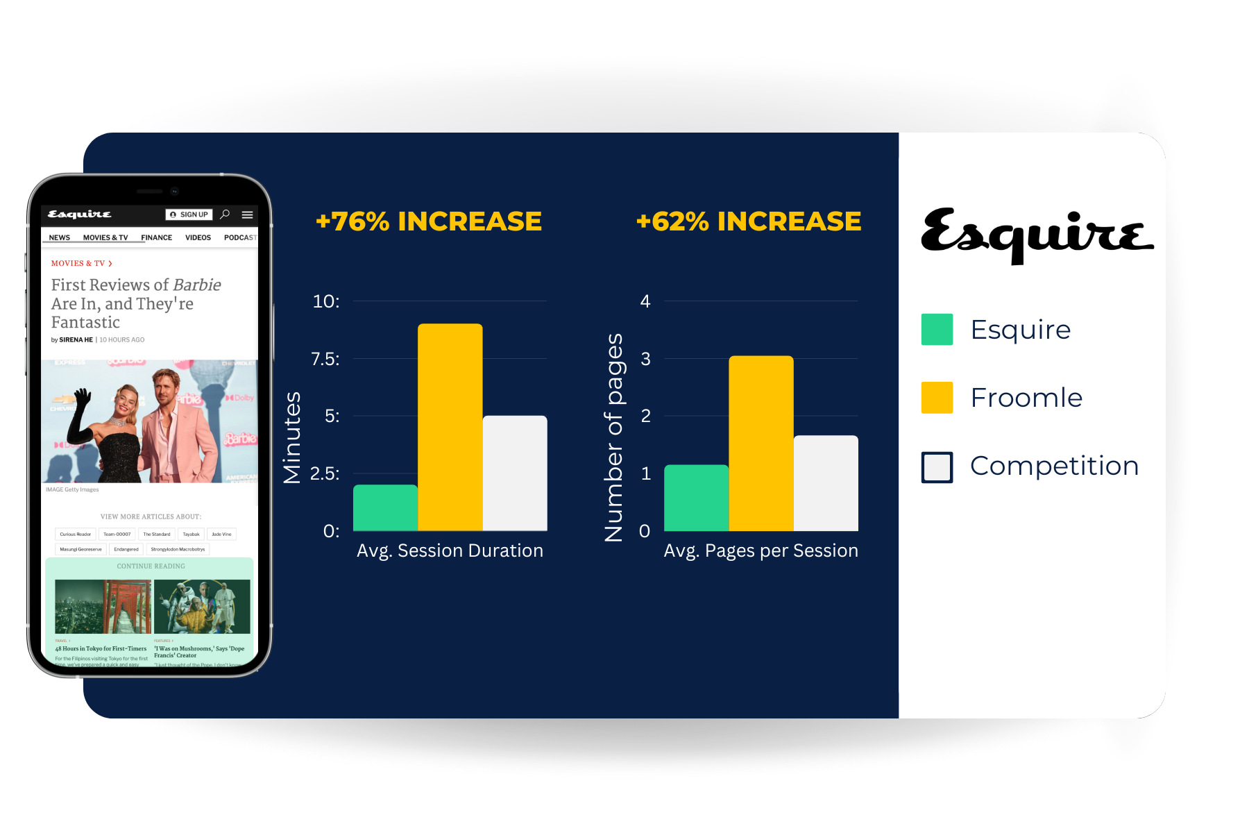 Esquire / Summit Media impact visualization
