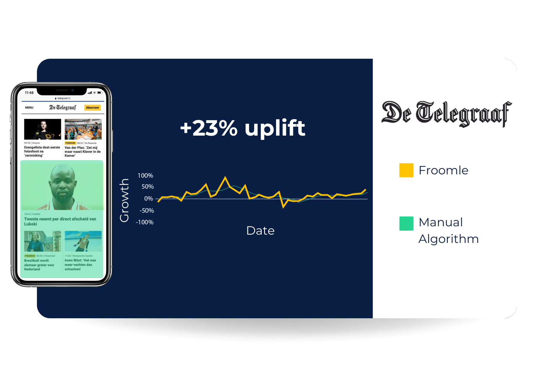 De Telegraaf impact visualization