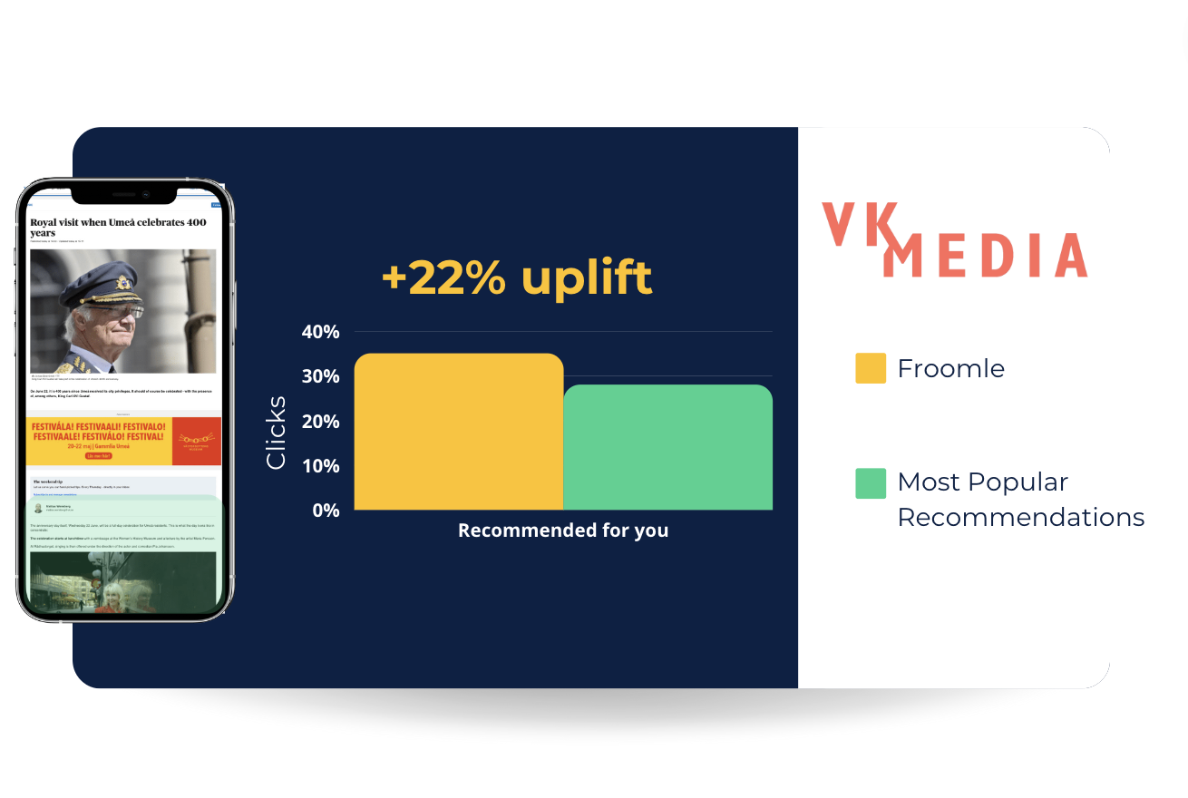 VK Media impact visualization